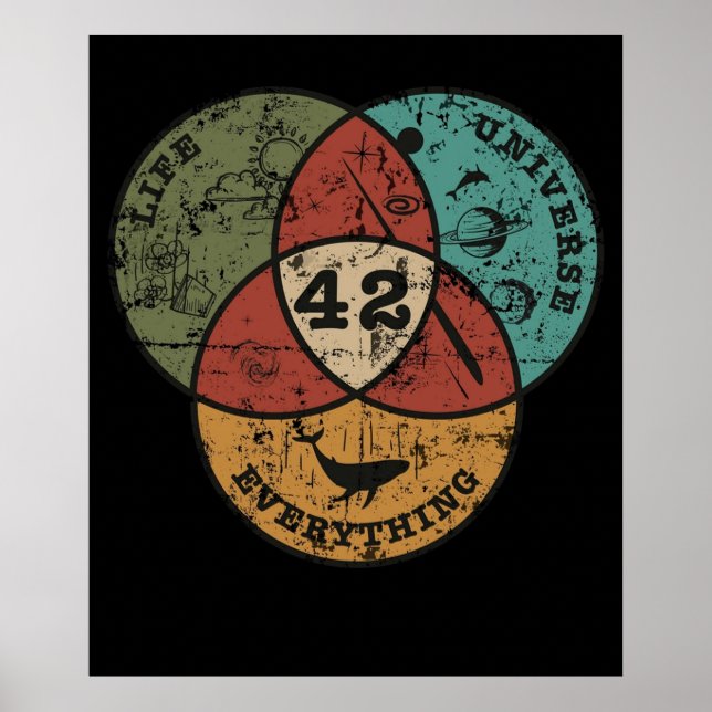 Venn Diagram Life the Universe Everything  Poster (Front)