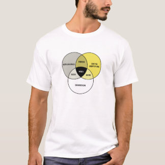Venn diagram: Nerd / Geek / Dork / Dweeb T-Shirt