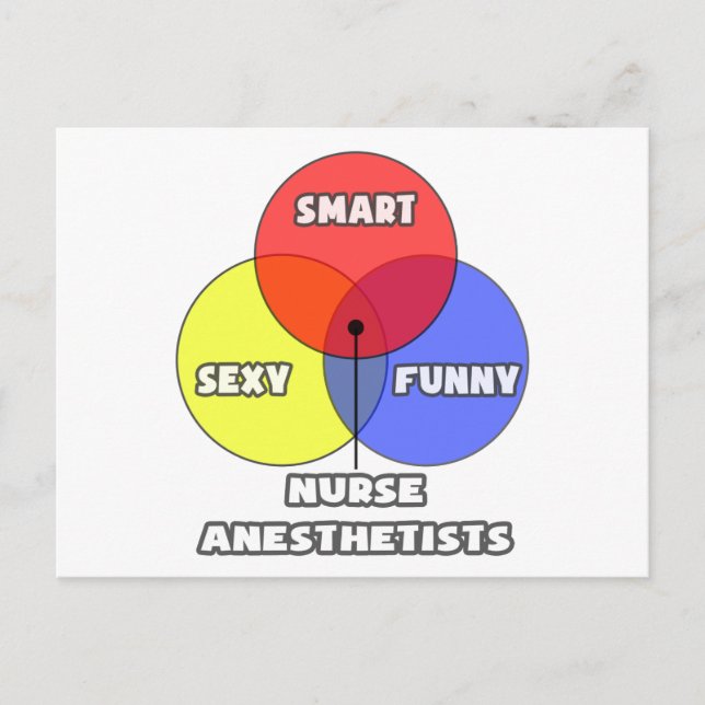 Venn Diagram .. Nurse Anesthetists Postcard (Front)