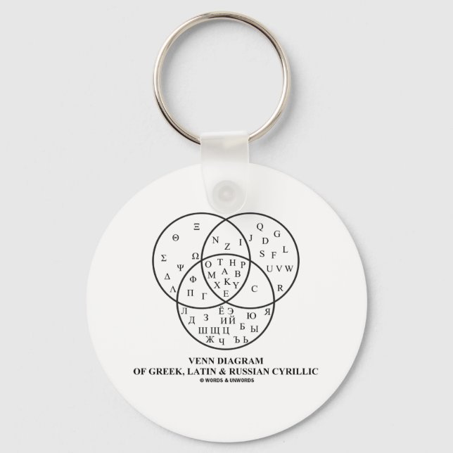 Venn Diagram Of Greek, Latin & Russian Cyrillic Keychain (Front)