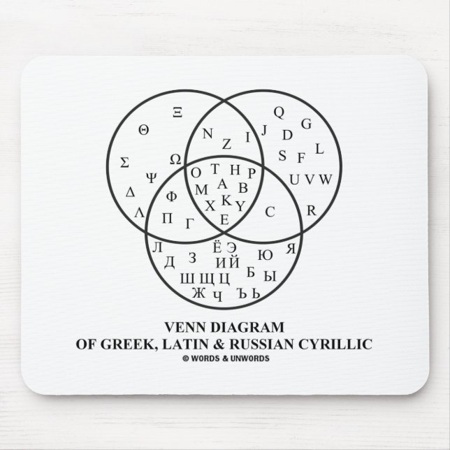 Venn Diagram Of Greek, Latin & Russian Cyrillic Mouse Pad (Front)