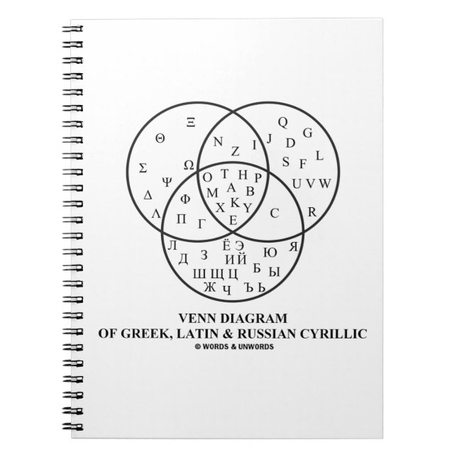Venn Diagram Of Greek, Latin & Russian Cyrillic Notebook (Front)