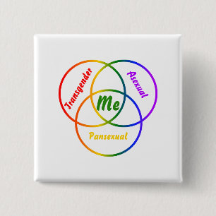 Venn diagram three identities 2 inch square button