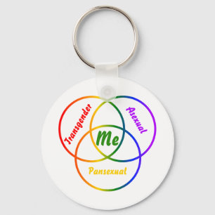 Venn diagram three identities keychain