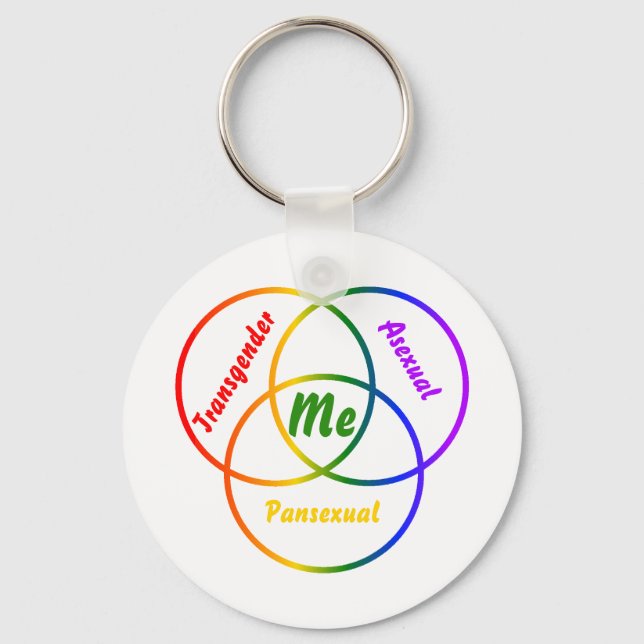 Venn diagram three identities keychain (Front)