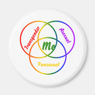 Venn diagram three identities magnet