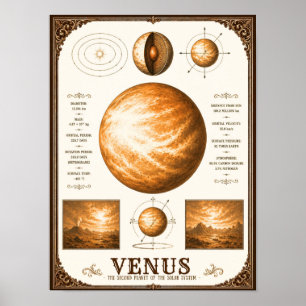 Venus Victorian Astronomy Chart