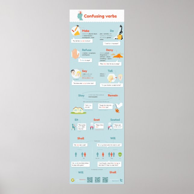 Verbs often confused poster (Front)