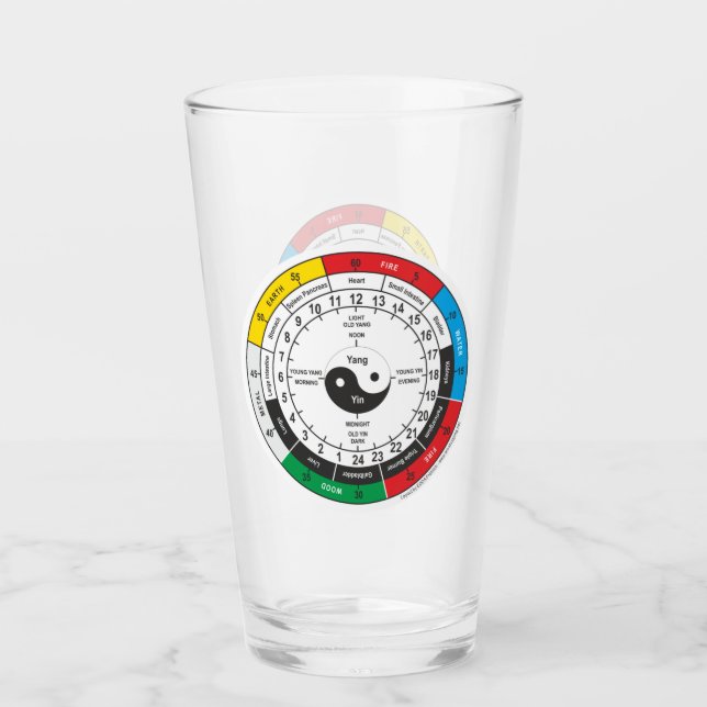 Verre Corps de médecine traditionnelle chinoise (Devant)