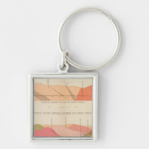 Vertical Cross Sections of the Lode, Sutro Tunnel Keychain