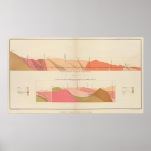 Vertical Cross Sections of the Lode, Sutro Tunnel Poster