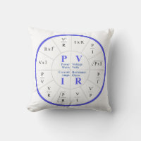Very Cool Watts, Volts, Amps, & Ohms Formula