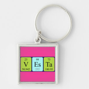 Vesta periodic table name keyring
