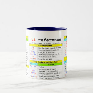 vi quick-reference Two-Tone coffee mug