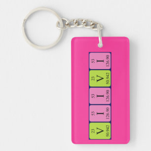 Viivi periodic table name keyring