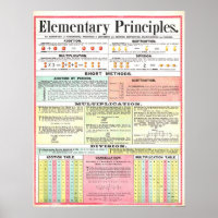 Vintage 1890 Math Principles Poster