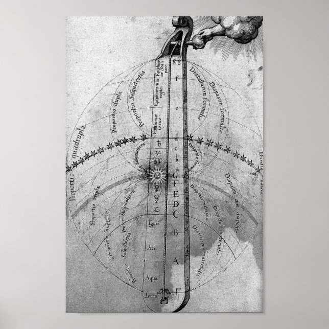 Vintage Alchemical Illustration Poster (Front)