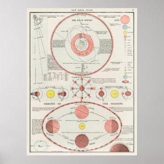 Vintage Antique Celestial Astronomial Atlas Poster