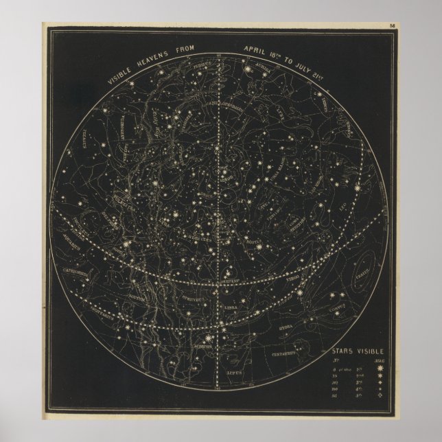 Vintage Astronomical & Celestial Map (1850) Poster (Front)
