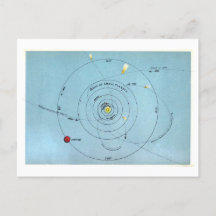 Vintage Astronomical Chart of Planetary Orbits