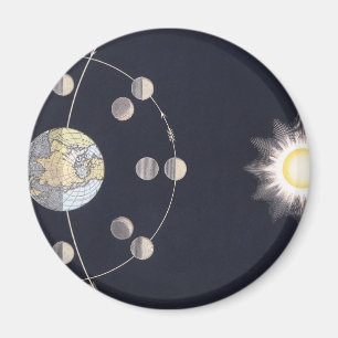 Vintage Astronomy, Phases of the Moon with Earth Magnet