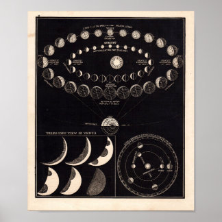 Vintage Astronomy Print #10