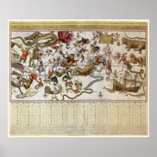 Vintage Astronomy, Star Map by Johannes van Keulen Poster