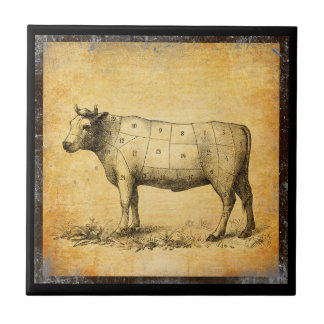 vintage beef chart with numbered cuts tile