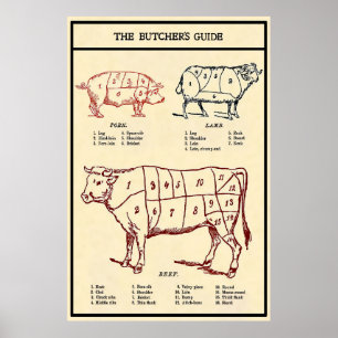 Vintage Butcher's Guide c. 1924 Poster