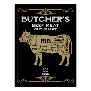 Vintage Butchers Meat Cut Poster