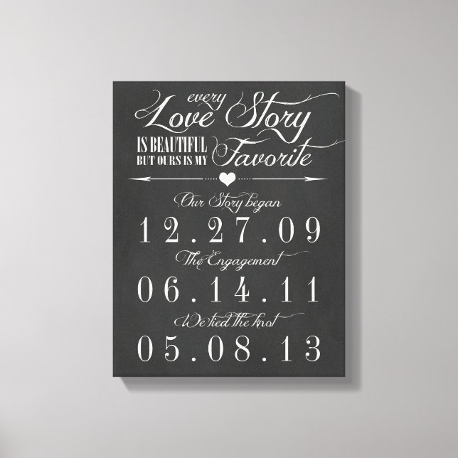 Vintage Chalk Board Wedding Date Canvas (Front)