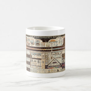Vintage Chart of Electromagnetic Radiations Coffee Mug