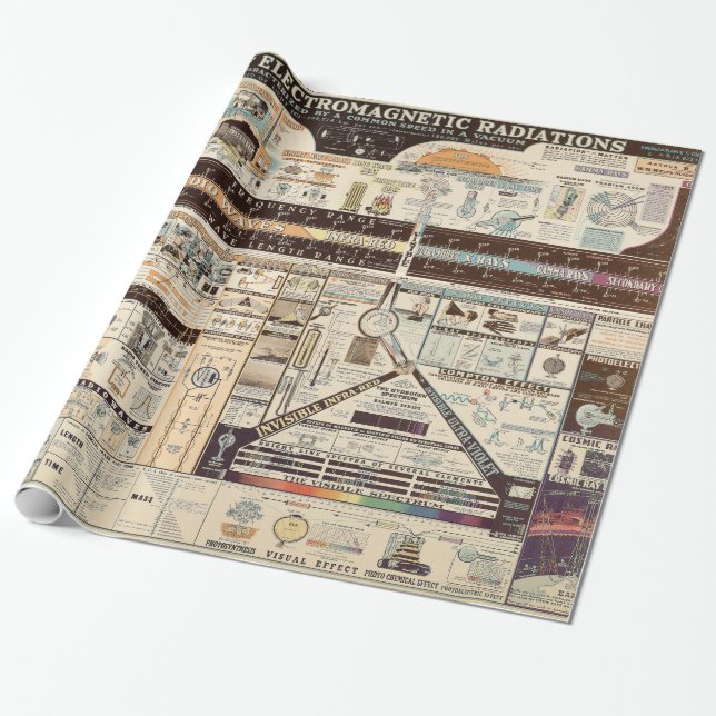 Vintage Chart of Electromagnetic Radiations Wrapping Paper (Unrolled)