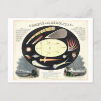 Vintage Comets and Aerolites Astronomical Chart