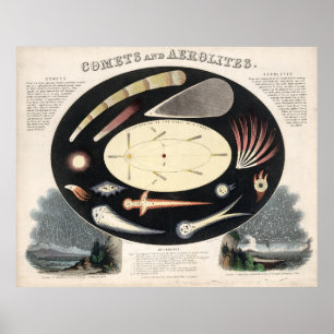 Vintage Comets and Meteors Illustration (1851) Poster