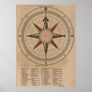 Vintage Compass Rose Diagram (1664) Poster