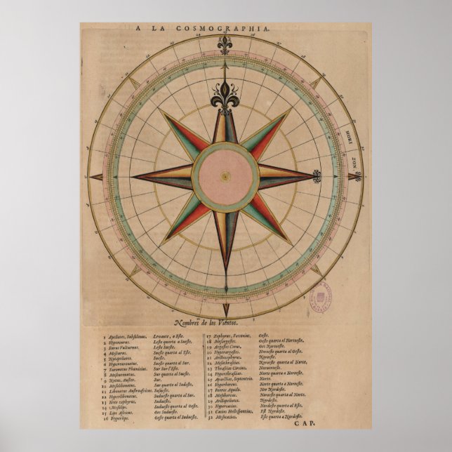 Vintage Compass Rose Diagram (1664) Poster (Front)