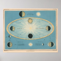 Vintage Day/Night Diagram Map