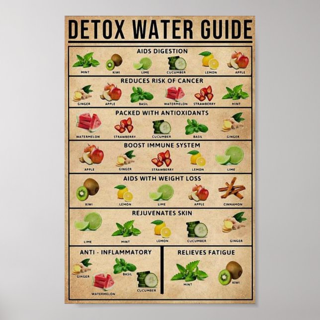 Vintage detox educational poster (Front)