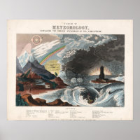 Vintage Diagram of Meteorology