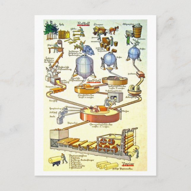 Vintage German Diagram of Paper Making Process Postcard (Front)