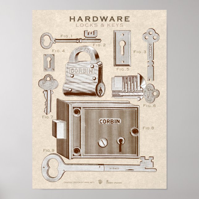 Vintage Hardware Poster Locks-Keys Antique Sepia (Front)