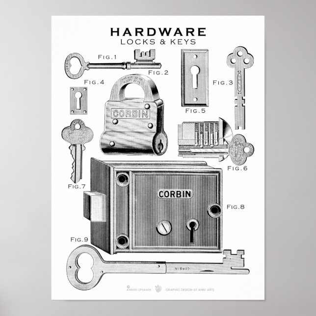 Vintage Hardware Poster Locks-Keys BW (Front)