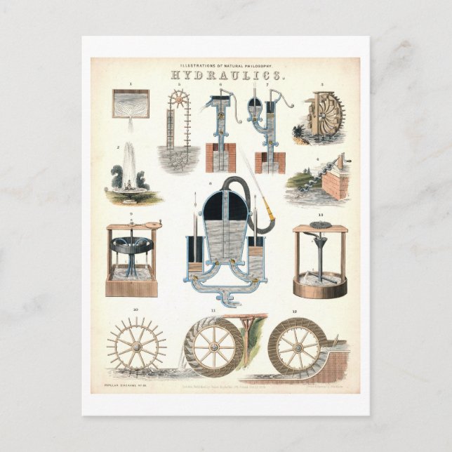Vintage "Hydraulics" Educational Science Postcard (Front)