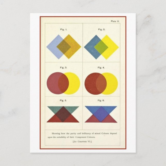 Vintage Illustration of Combining Colours Postcard (Front)