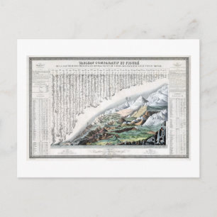 Vintage Main Mountains and River Courses Map Postcard