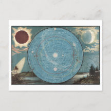 Vintage Map of Our Solar System with Sun + Planets