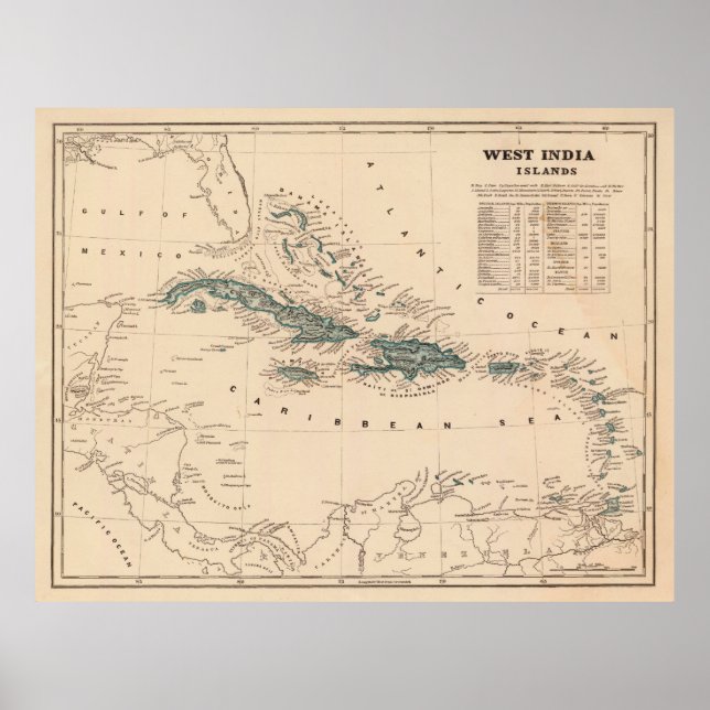 Vintage Map of the Caribbean (1845) Poster (Front)