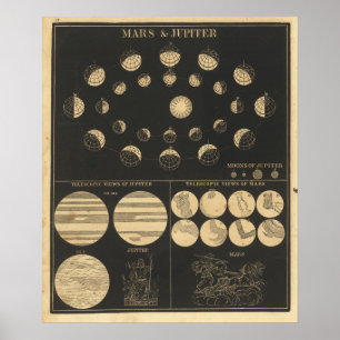 Vintage Mars And Jupiter Poster