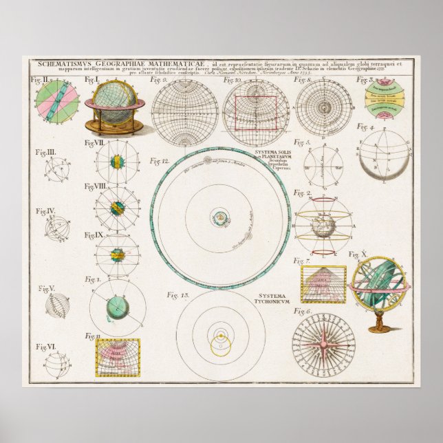 Vintage Mathematical Astronomical Poster (Front)